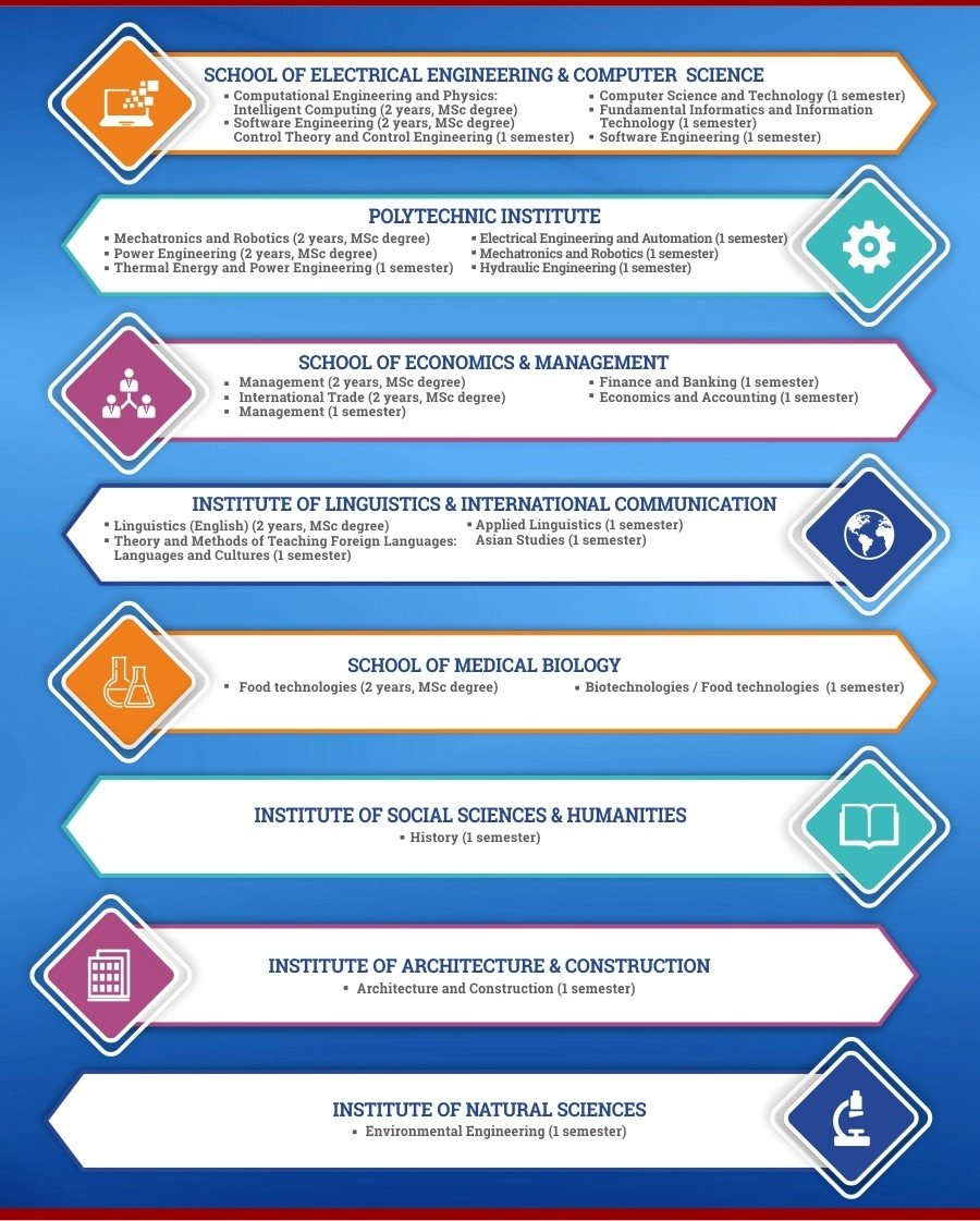 International Relations at a Glance