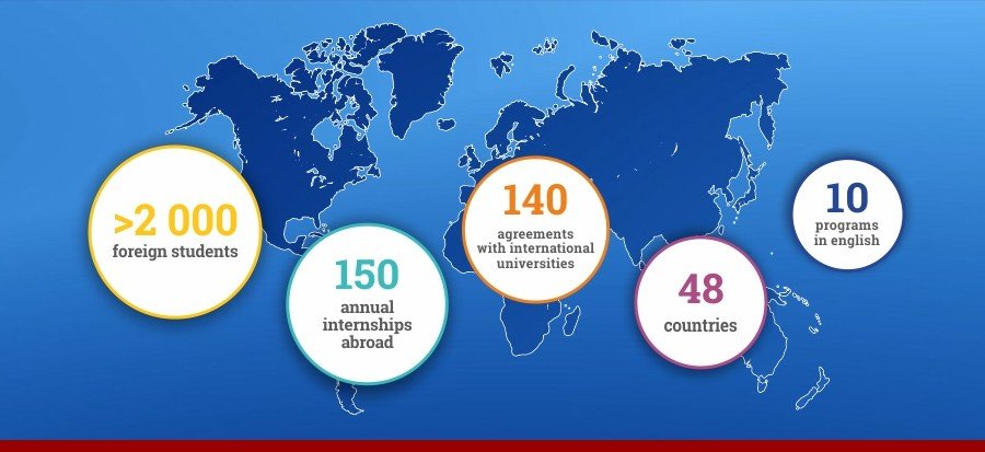 International Relations at a Glance