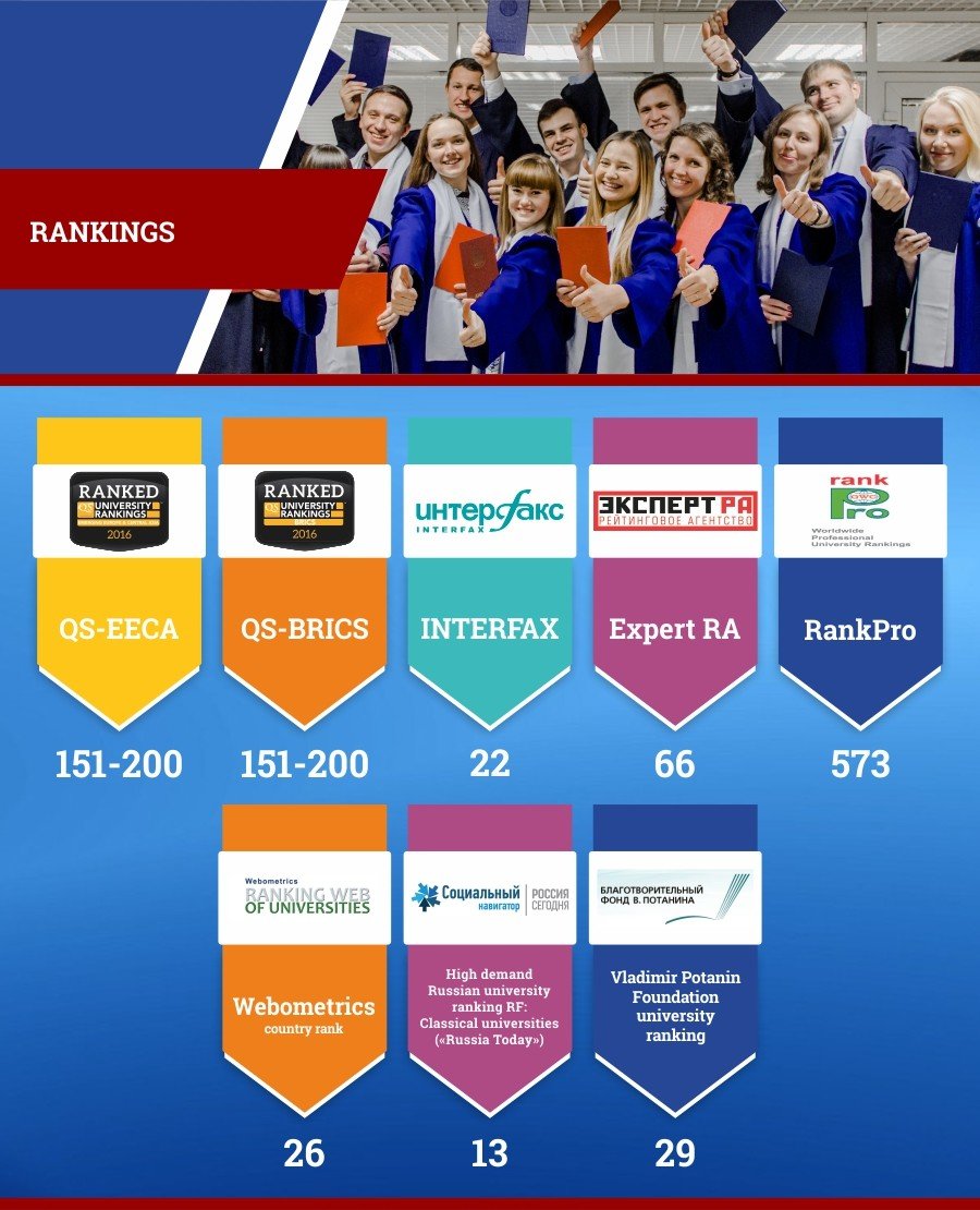 International Relations at a Glance