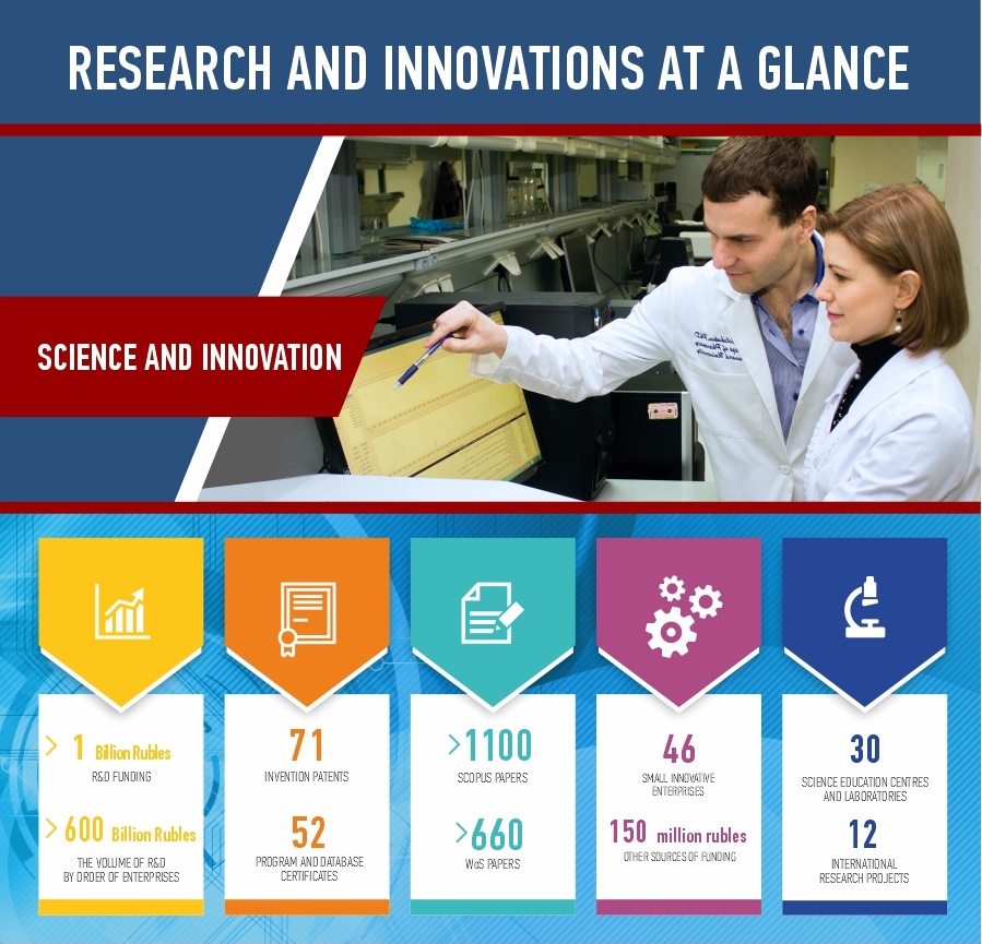 SUSU Science and Innovation