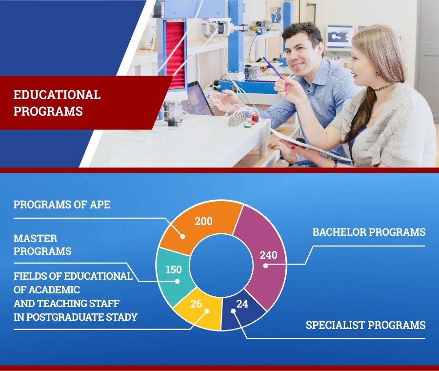 Education at a Glance