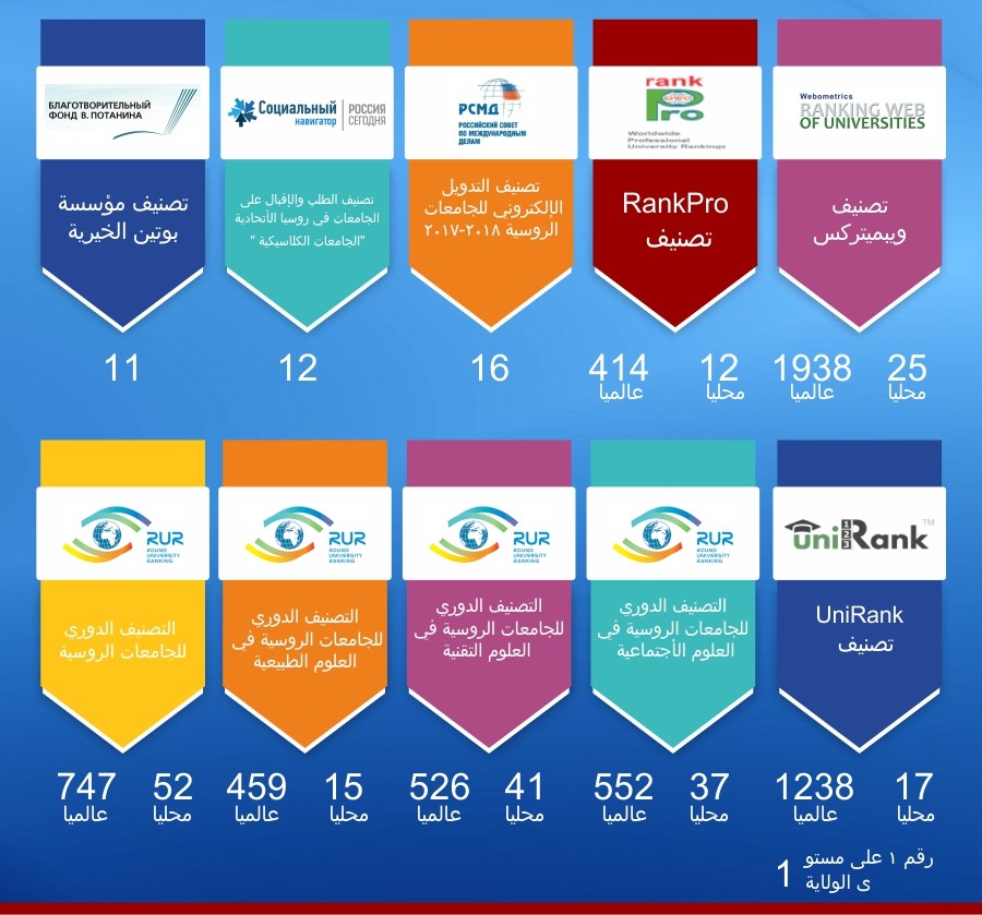 ارقام وحقائق