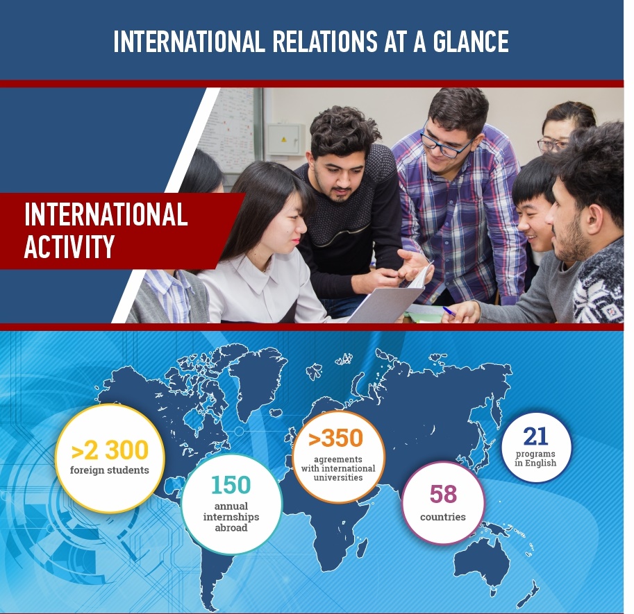 SUSU International Activity