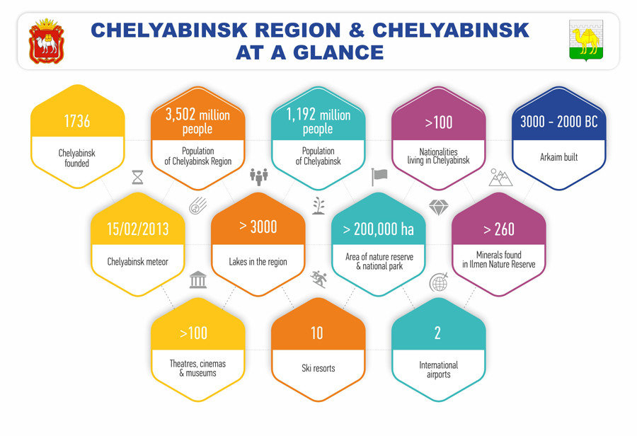 Chelyabinsk